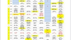 Diskon Tiket dan Jadwal Kapal PELNI dan Perintis di Bulan Desember 2025 dari Sorong ke Seluruh Indonesia