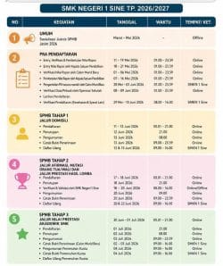 Pendaftaran SPMB SMKN 1 Sine Tahun Ajaran 2026–2027