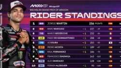 Persaingan Ketat di Klasemen Sementara MotoGP 2026