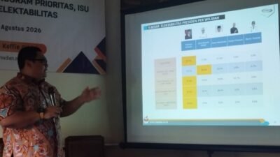 Analisis Elektabilitas KDM Dalam Pertarungan Politik