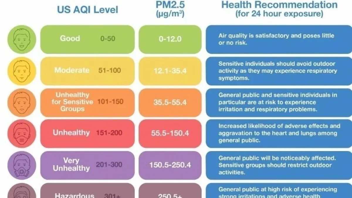 Memahami Indeks Kualitas Udara (AQI) dan Implikasinya Memahami Indeks Kualitas Udara (AQI) dan Implikasinya