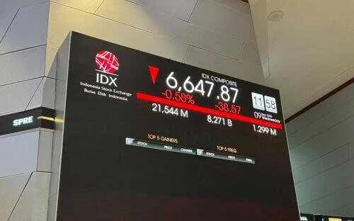 Koreksi IHSG dan Kinerja Saham Prajogo Pangestu