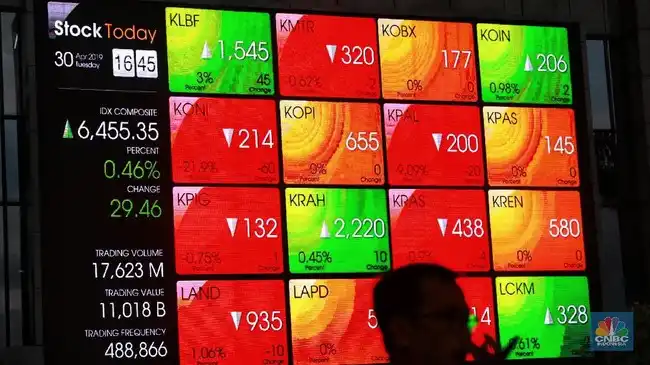 IHSG Tertekan 1,31% pada Awal Perdagangan, Pasar Mencermati Sejumlah Sentimen Global