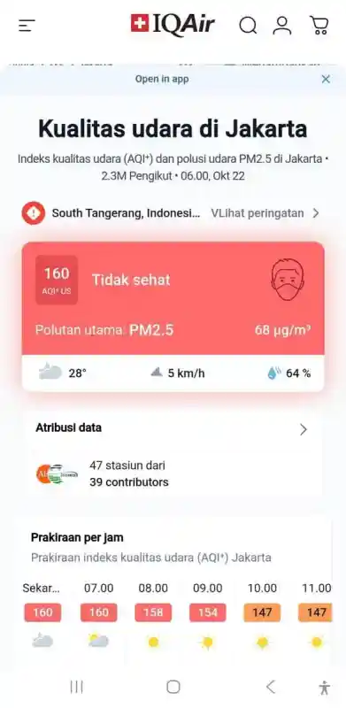 Udara Jakarta Masuk Kategori Tidak Sehat, Diperkirakan Berangsur Membaik pada Pagi Hari